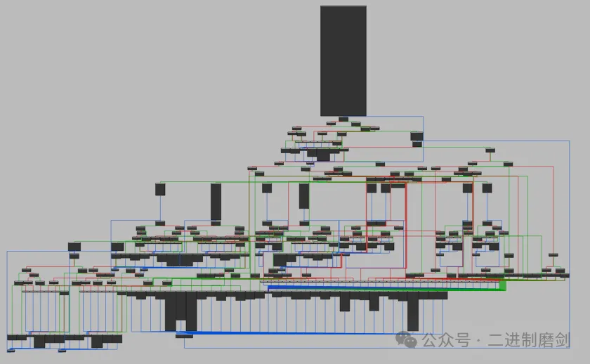 反混淆三部曲流程